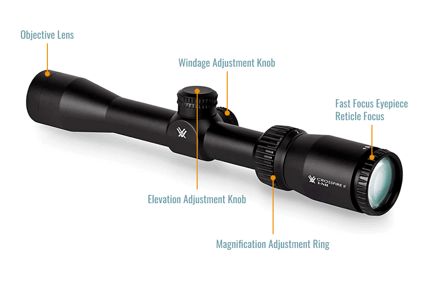 A Complete Guide to Sighting In Your Rifle Scope