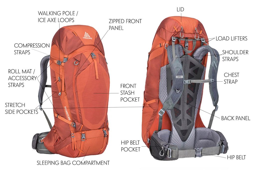 A beginners guide to selecting the ideal backpack size for outdoor adventures
