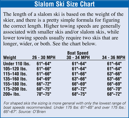 A Guide to Choosing the Right Size and Shape of Water Skis