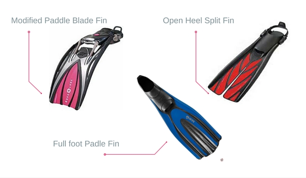 Choosing the Perfect Snorkeling Fins