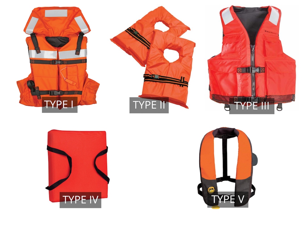 Choosing the Right Life Jacket for Water Sports