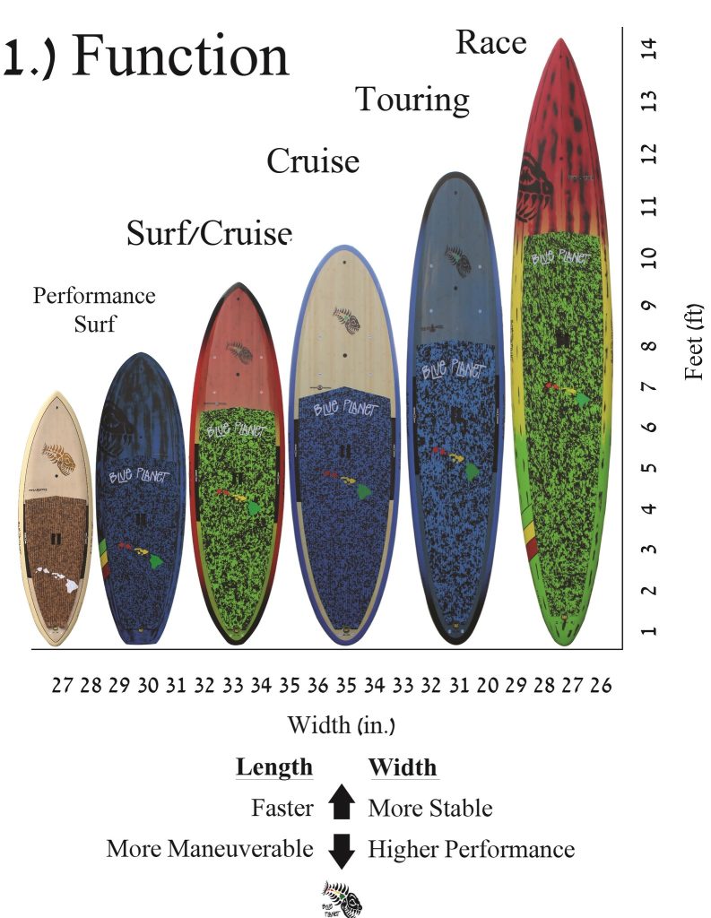 Choosing the Right Paddle for Stand-Up Paddleboarding