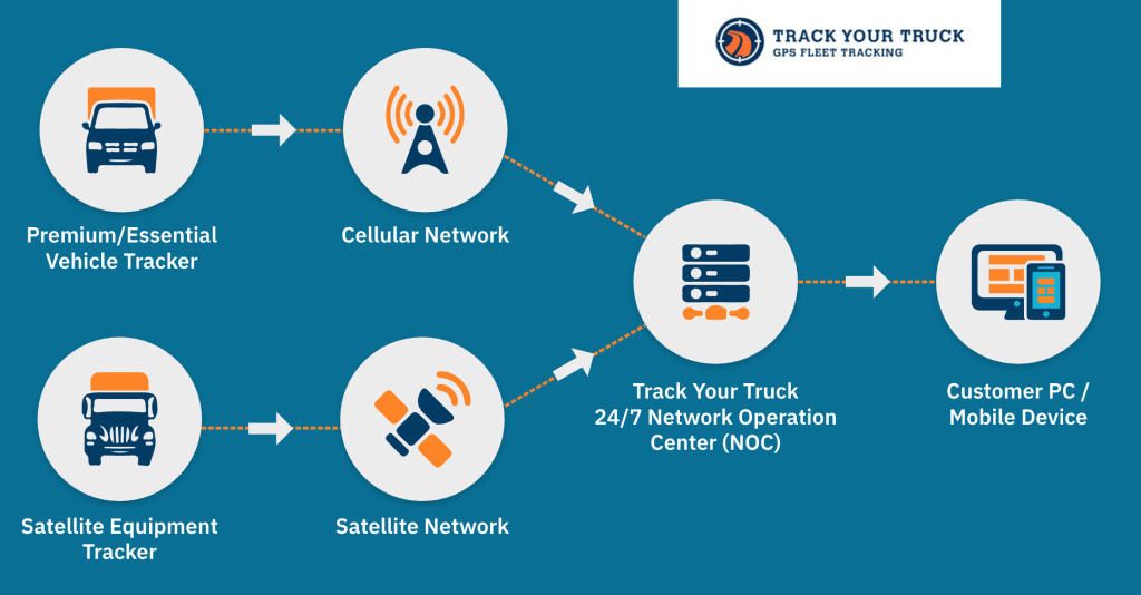 How to Track Your Route Using a GPS Device