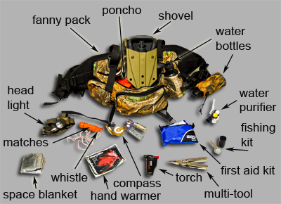 Must-Have Components of a Basic Survival Kit