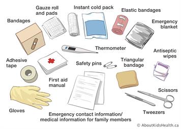 Must-Have First Aid Supplies for Your Emergency Kit