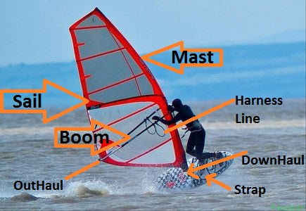 Safety Precautions for Using a Windsurfing Board