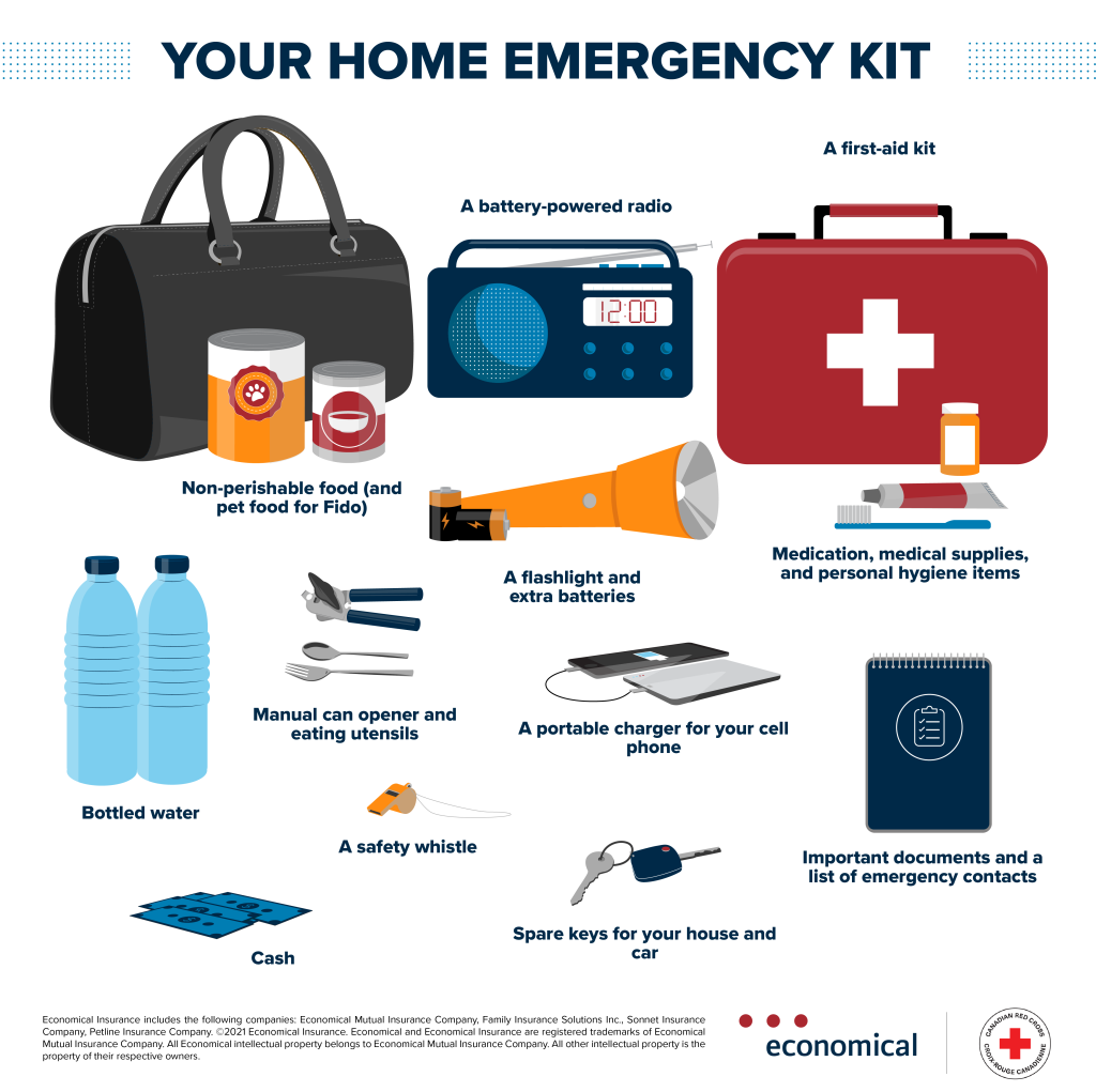 Tips for Evaluating and Selecting the Perfect Emergency Kit for Your Requirements
