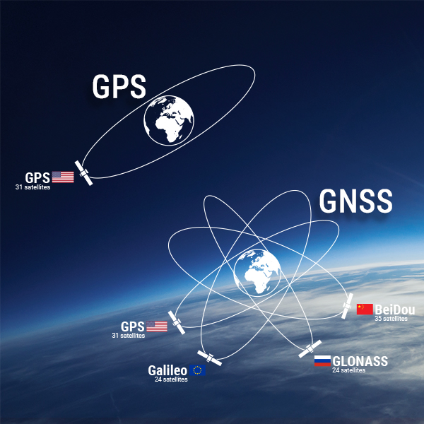 Understanding the Difference: GPS vs GLONASS