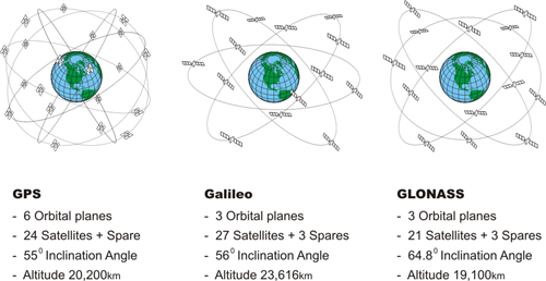 Understanding the Difference: GPS vs GLONASS