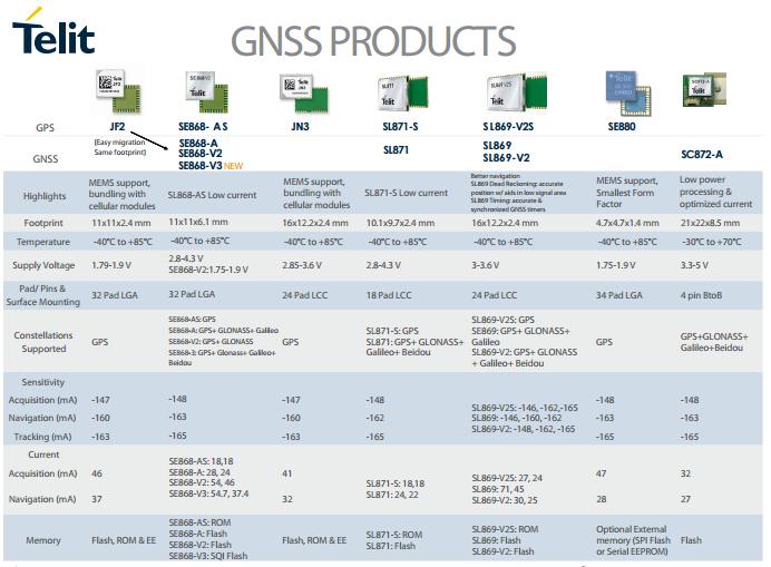 Understanding the Difference: GPS vs GLONASS