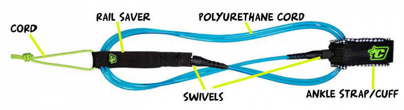 Understanding the Difference: Surfboard Leash vs. Leg Rope