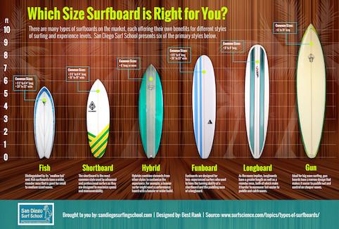 Understanding the Differences: Shortboard vs Longboard in Surfing