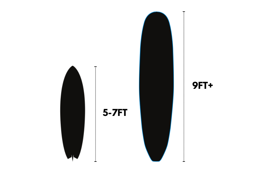 Understanding the Differences: Shortboard vs Longboard in Surfing