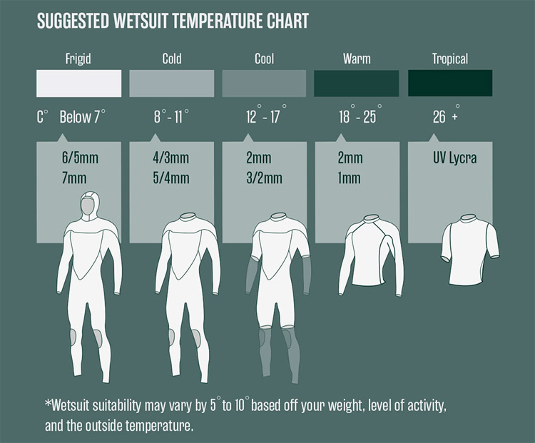 Understanding the Different Types and Uses of Wetsuits