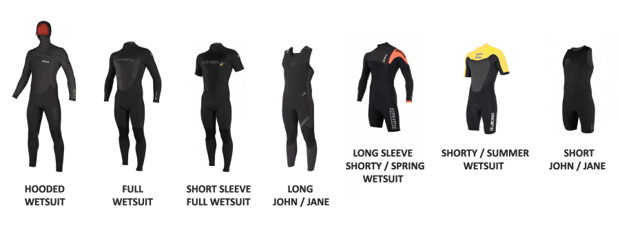 Understanding the Different Types and Uses of Wetsuits