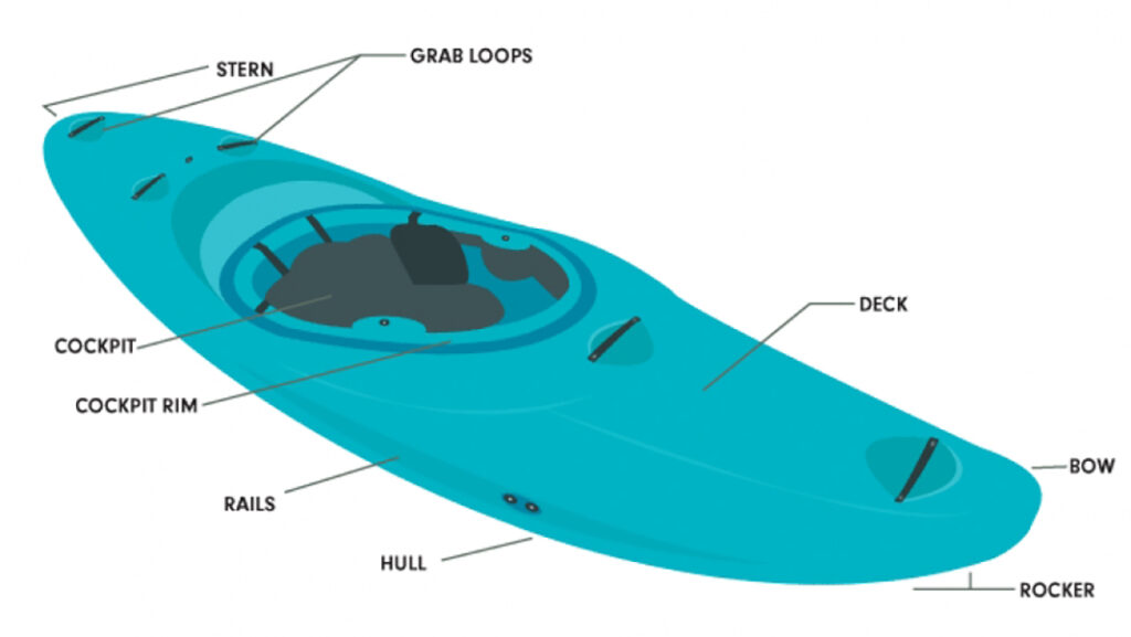 Understanding the Various Kayak Hull Designs