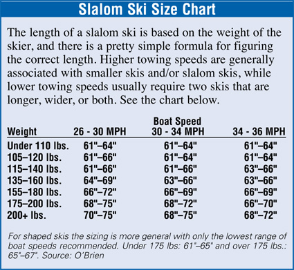 A Guide to Choosing the Right Water Ski Binding Size and Style ...