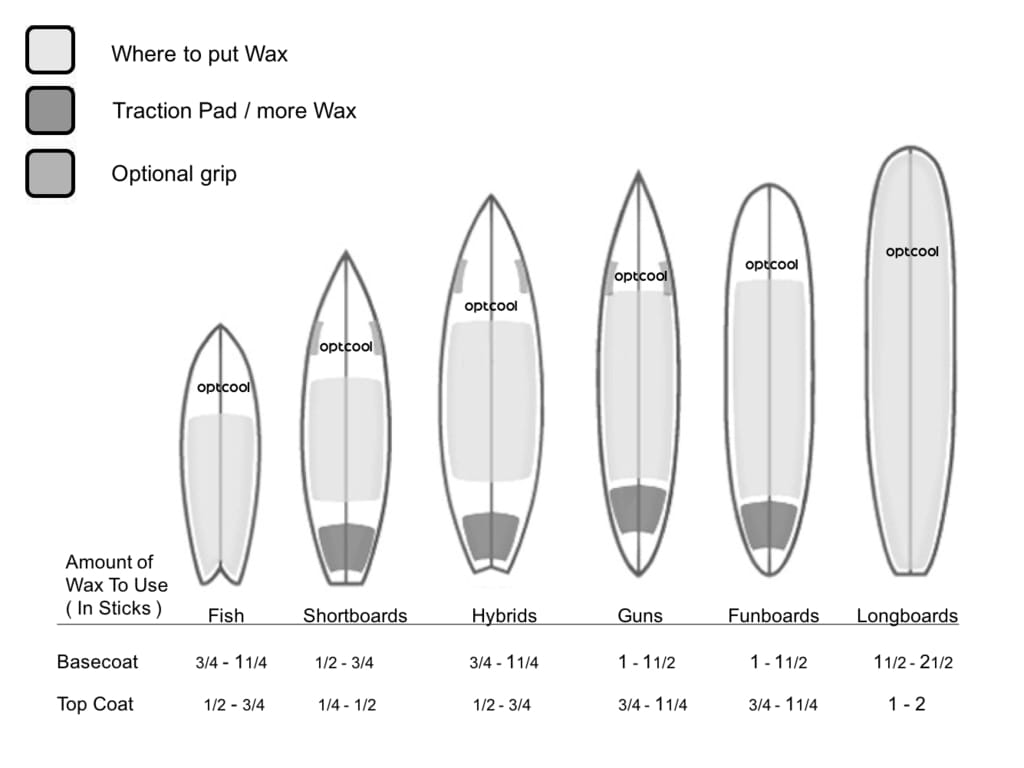 A Guide to Finding the Perfect Size and Shape of Surfboard Wax