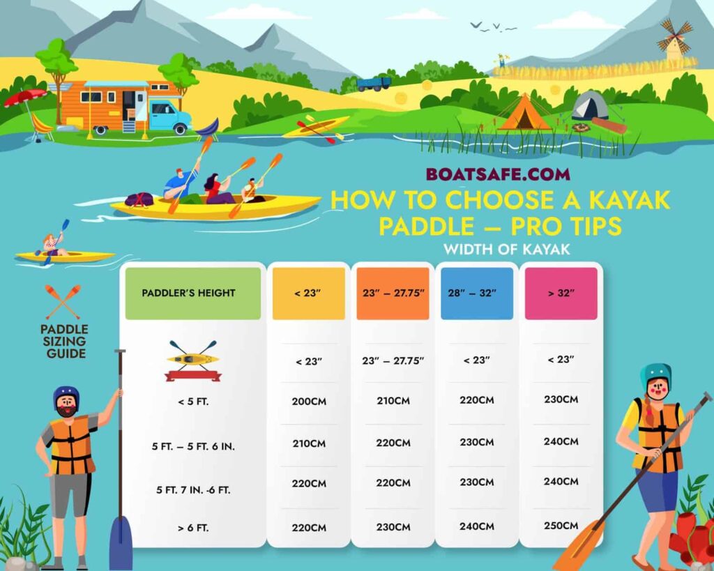 A Guide to Selecting the Ideal Size and Style of Kayak Paddle for Sea Kayaking