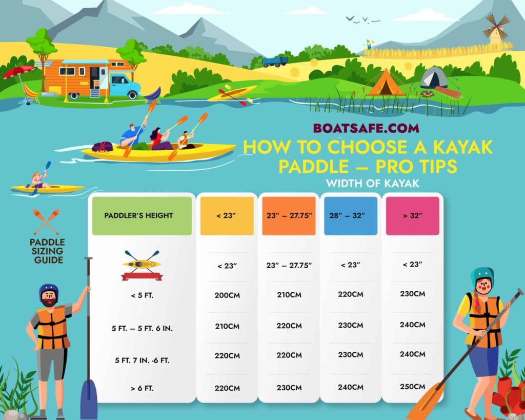 Comparing kayak paddles and canoe paddles