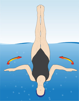 Essential Safety Measures for Synchronized Swimming