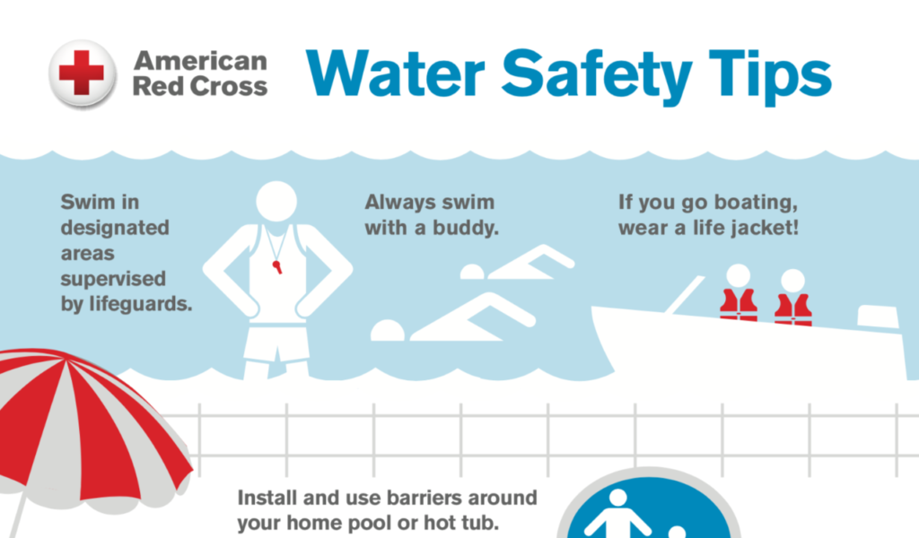 Essential Safety Precautions for Participating in Competitive Water Sports