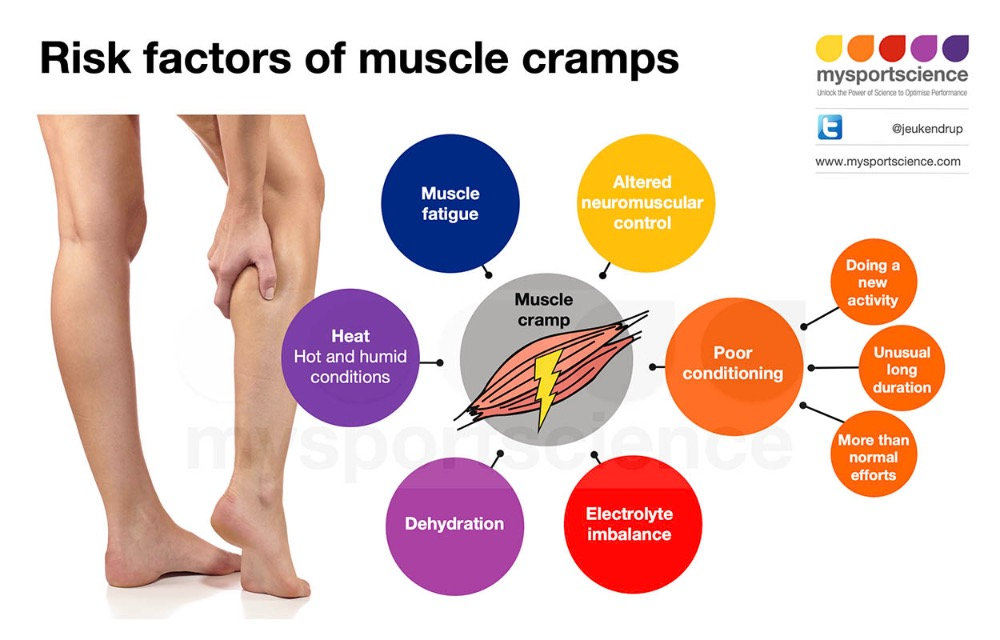Preventing and Managing Muscle Cramps in Water Sports