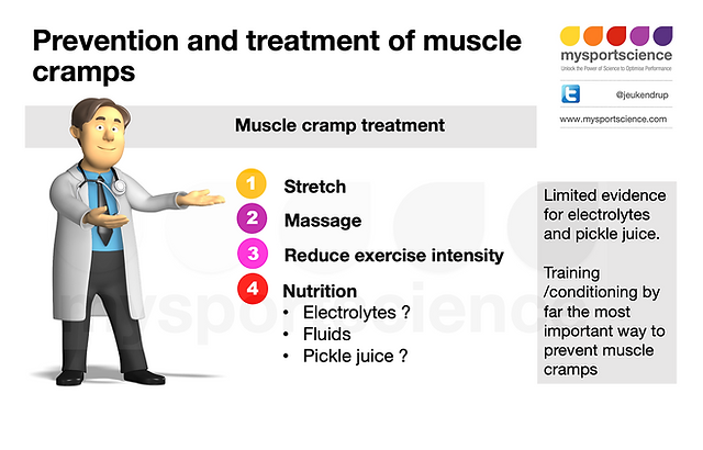 Preventing and Managing Muscle Cramps in Water Sports