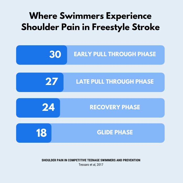 Preventing and Treating Swimmers Shoulder: Essential Tips and Techniques
