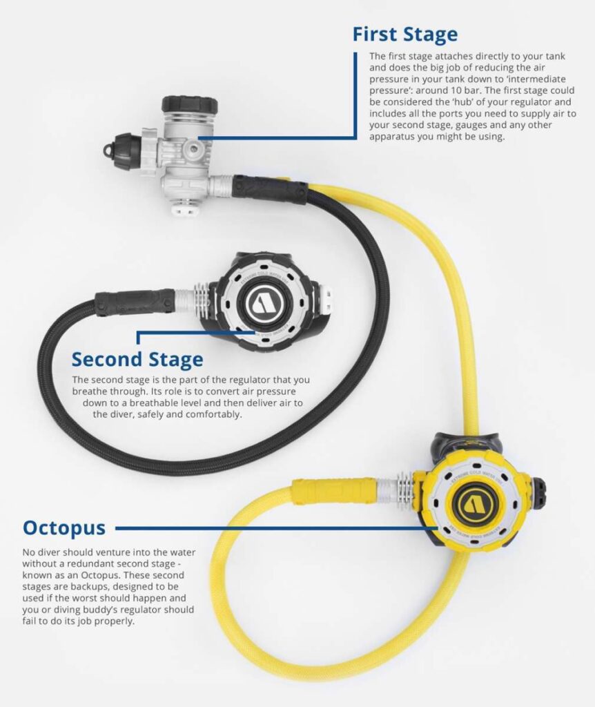 Scuba Diving Regulators: A Guide to Proper Care and Storage