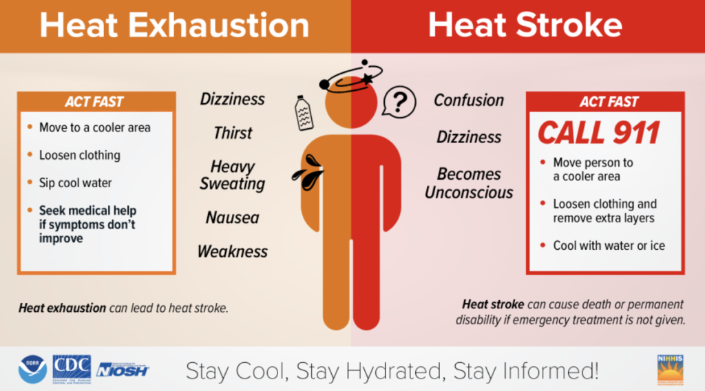 Tips for preventing heat exhaustion during water sports
