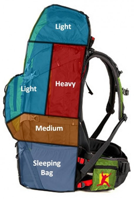 Top Tips for Efficiently Packing a Backpack for Camping