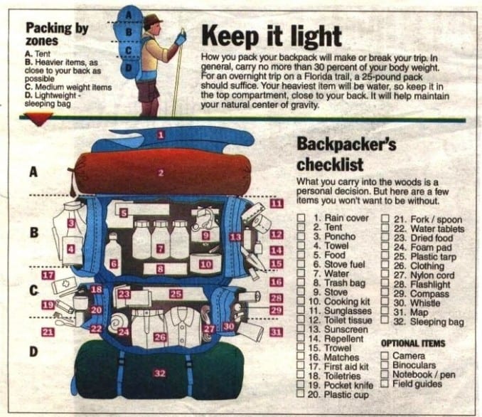 Top Tips for Efficiently Packing a Backpack for Camping