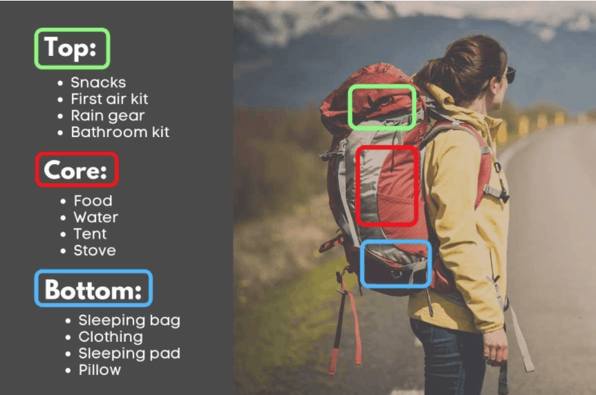 Top Tips for Efficiently Packing a Backpack for Camping