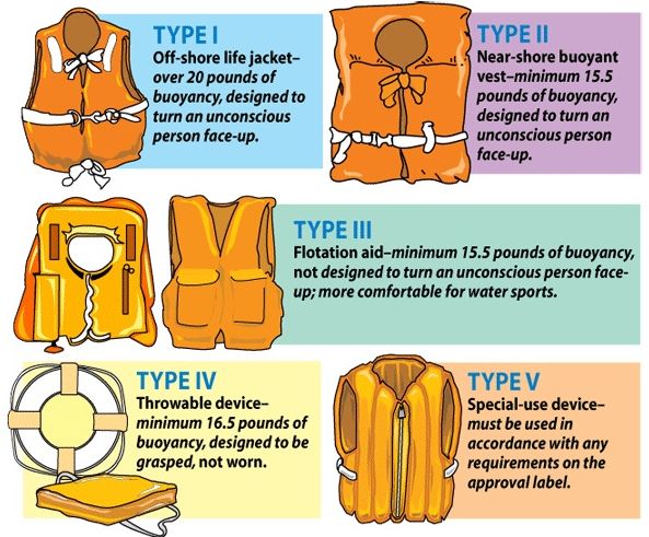 Understanding the Difference: Traditional Life Jacket vs Inflatable Life Jacket